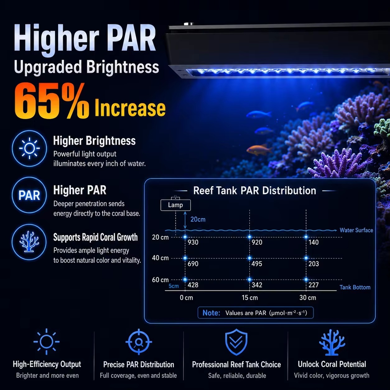 A8 Pro III Max 230W 8 Kanallı  - Reef Lighting incelemesi ve fiyatı